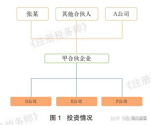 【实务】合伙企业合伙人的税务处理及纳税申报解析 - 知乎