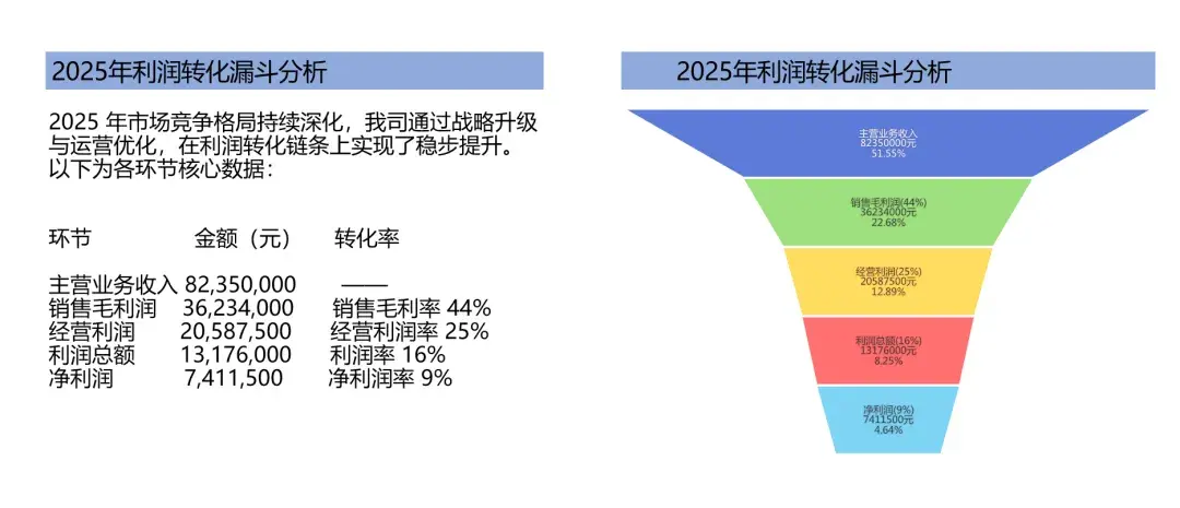 年总总结PPT怎么写才能赢?3个超实用技巧分享给你 - 知乎