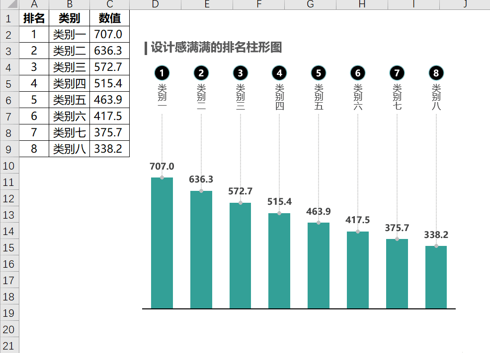 Excel堪比PS，设计感满满的排名柱形图 - 知乎