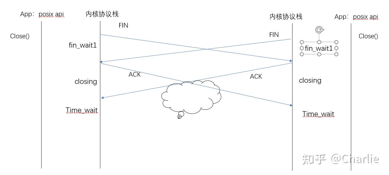 Posix API 和网络协议栈 - 知乎