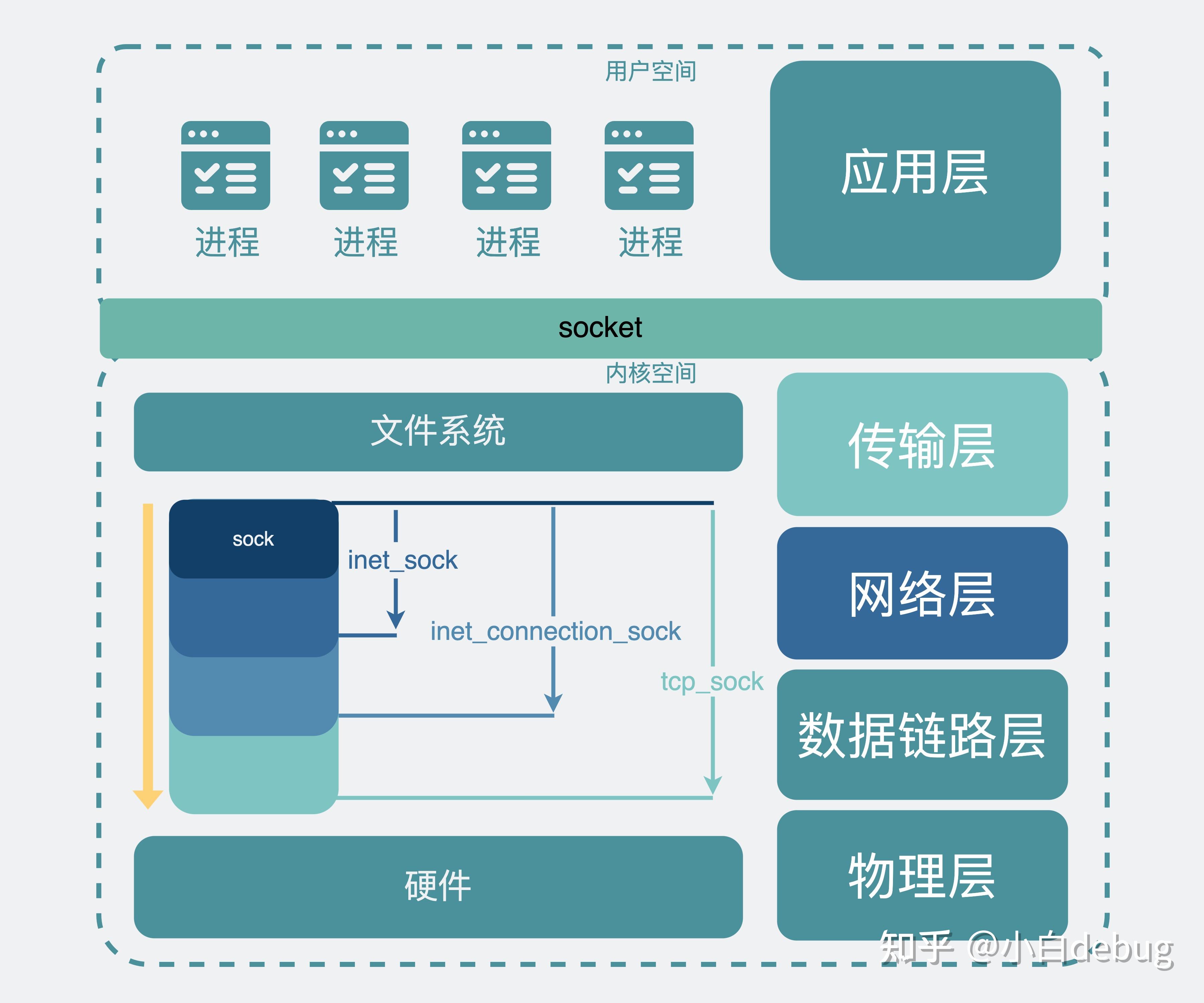 socket编程，socket编程有什么用