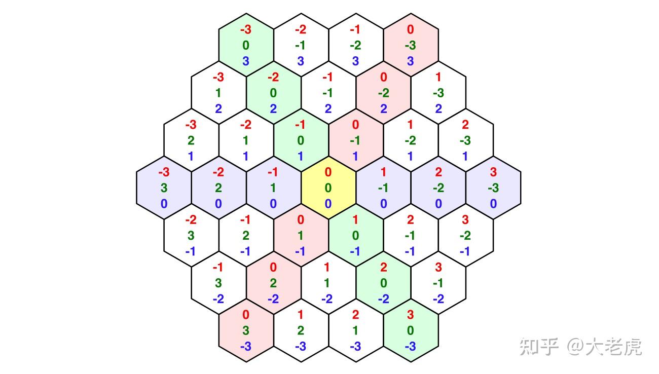 CatlikeCoding-Hex Map 1 创建六边形网格 - 知乎