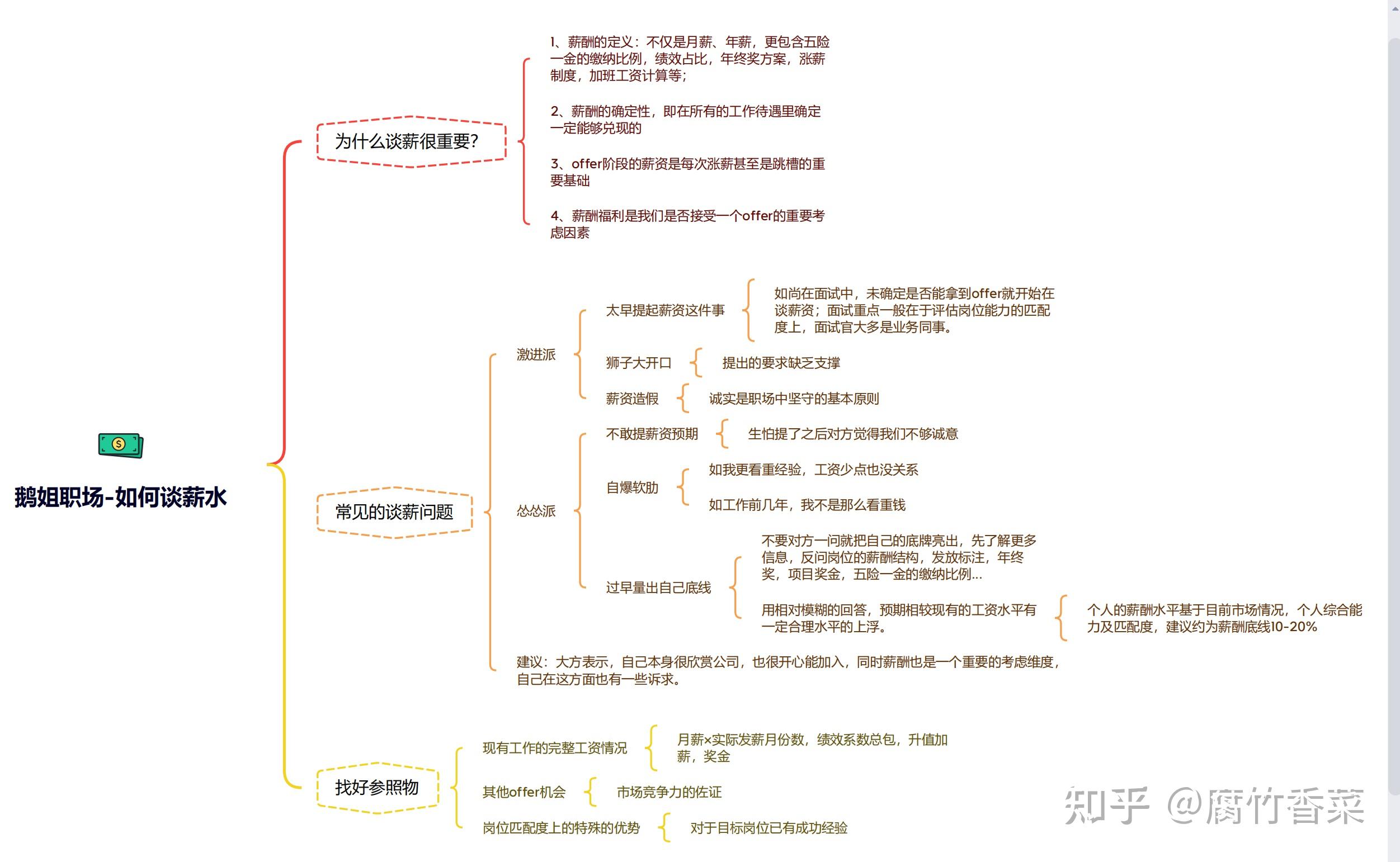 学习笔记-鹅姐职场-如何谈薪水 - 知乎