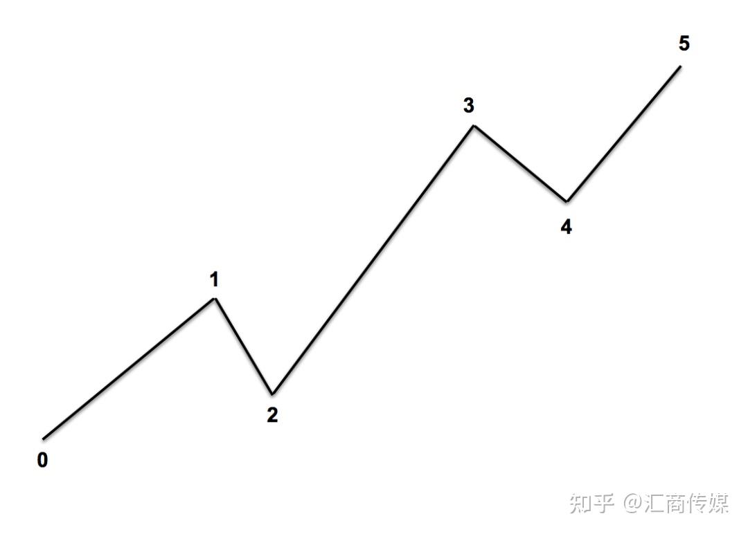全方位实例解析：如何构建一个有效的逆势交易策略系统- 知乎