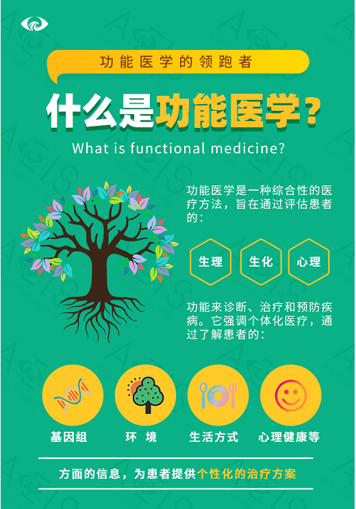 又一批基层医生参加功能医学健康管理师培训 学习掌握慢病健康管理新技术 - 知乎