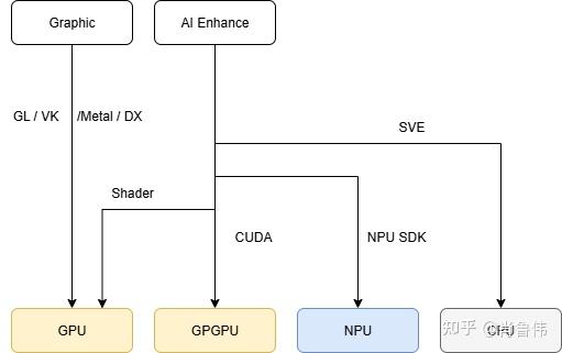 随笔：Graphics 管线里的 AI - 知乎