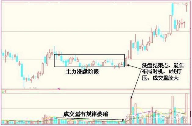 股市小白入门基本知识答案(股市小白入门基本知识答案解析)