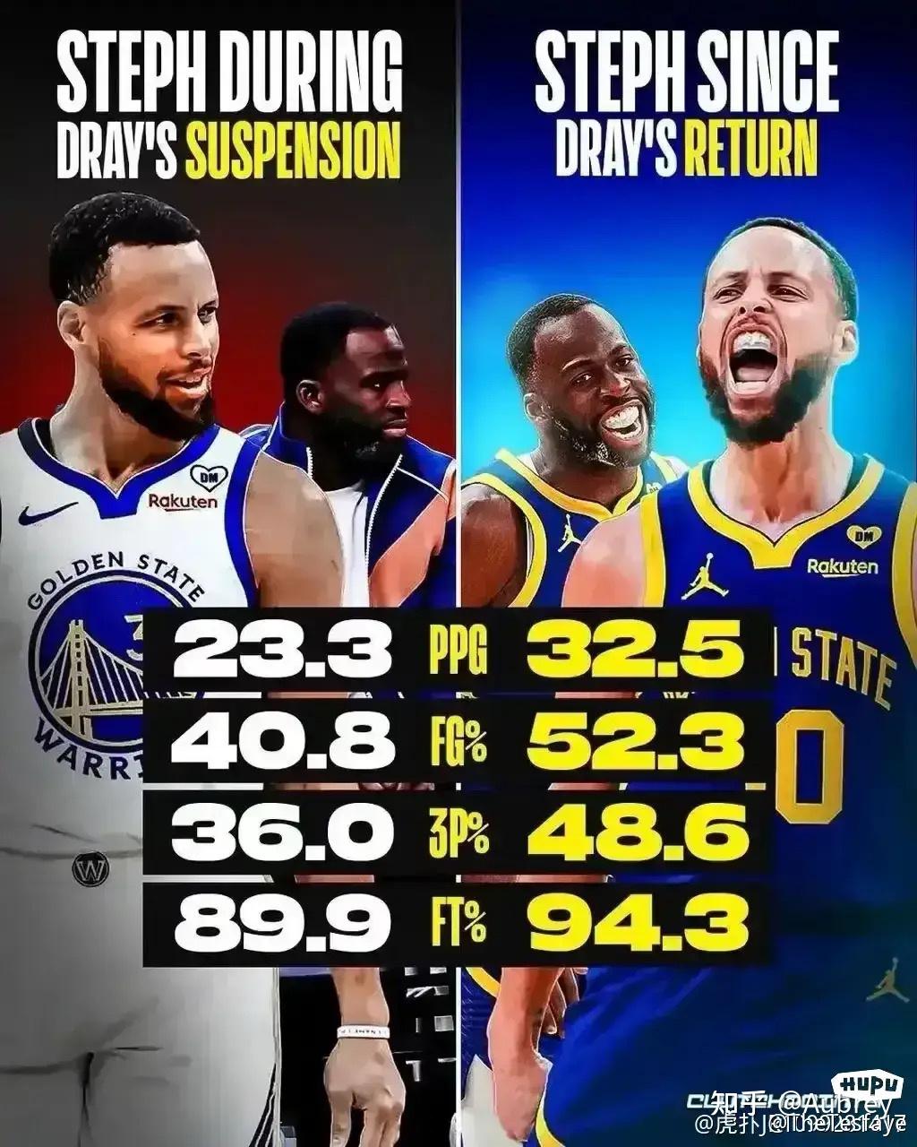 库里是否被高估了