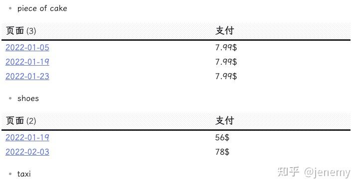 Obsidian 达人成长之路 #3:使用终极工具 Dataview 释放笔记库的潜力 · 案例讲解 - 知乎