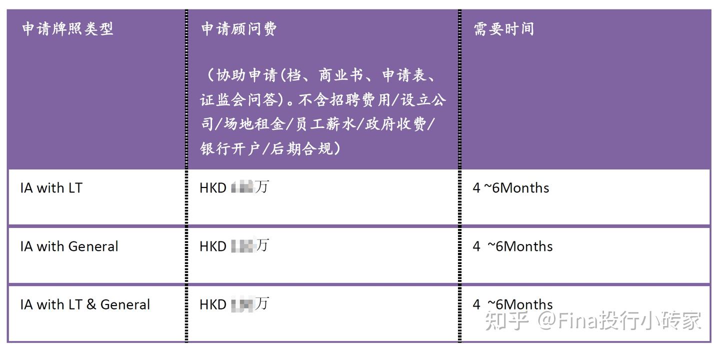 全网最全香港保险经纪牌照IA Broker市场行情深度解析：含申请流程与要求、准备材料、申请费用及时间，收购要点、估值尽调交割全流程指导-