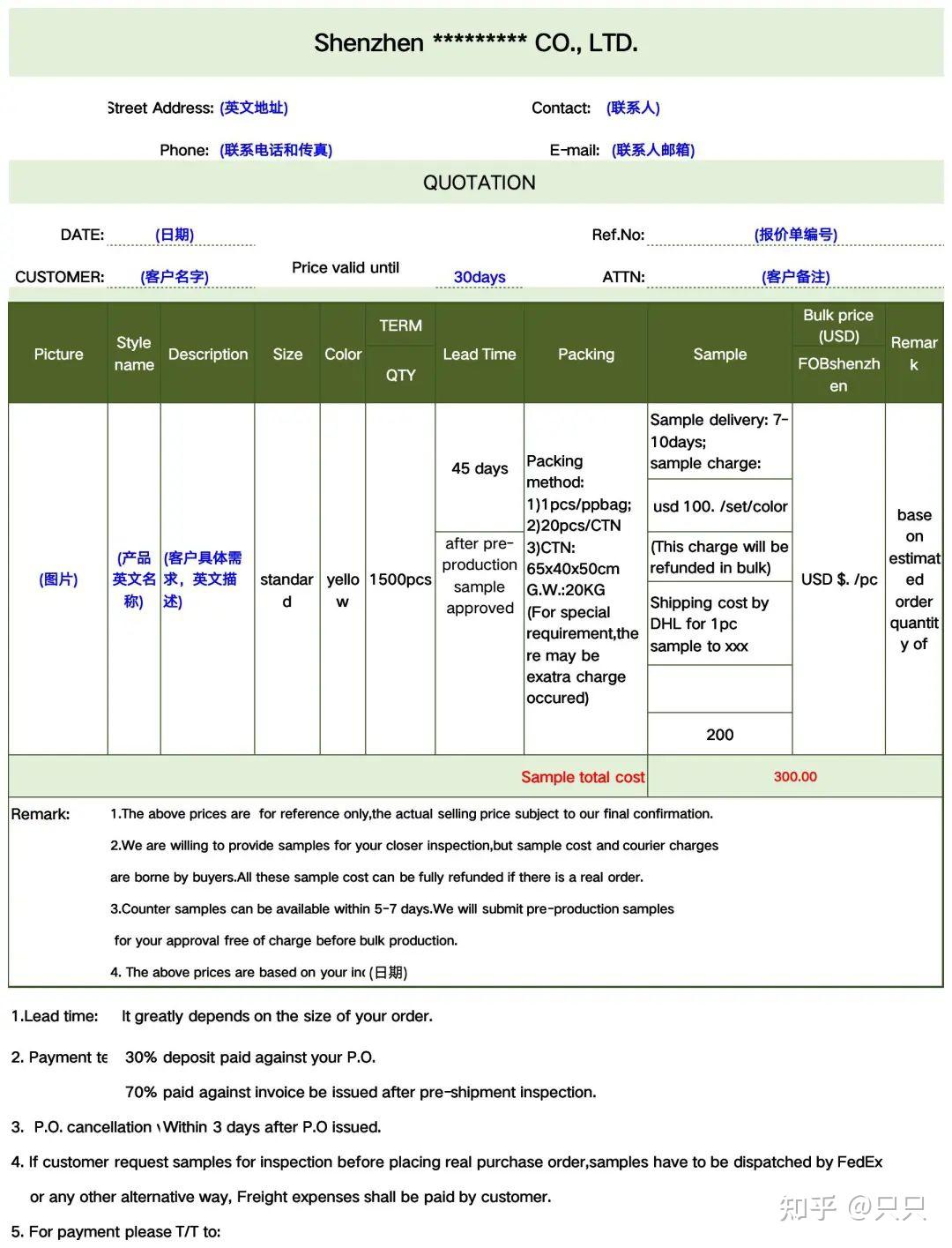 外贸人常用41类外贸单据及文件汇总,一篇搞定! - 知乎