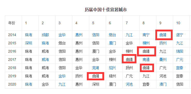 请问当地人,中国哪个城市最为宜居? - 知乎