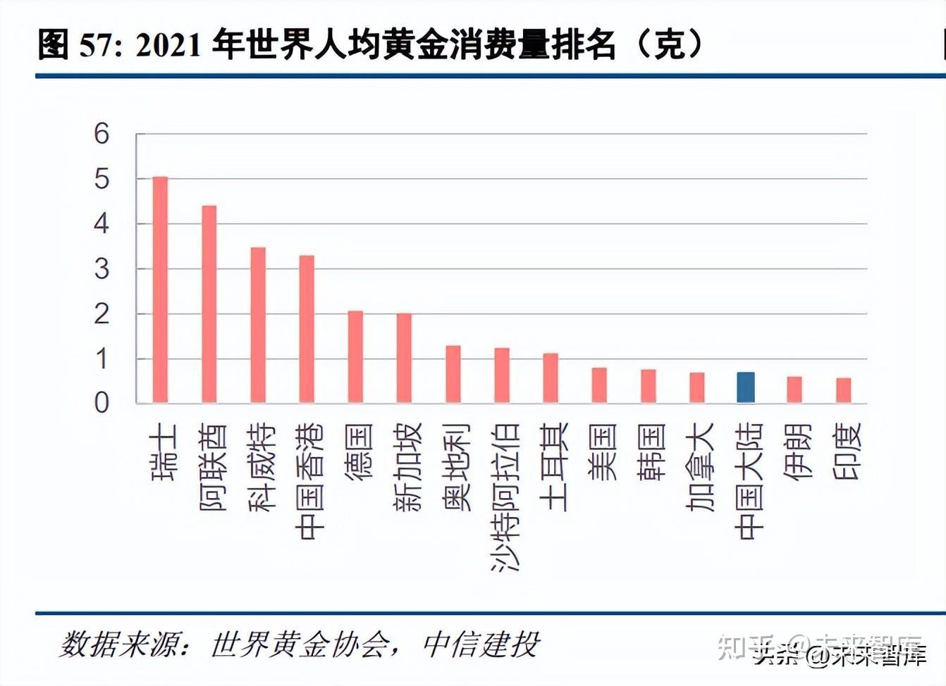 黄金行业深度报告：需求仍持续增长，零售进入差异化增效阶段- 知乎