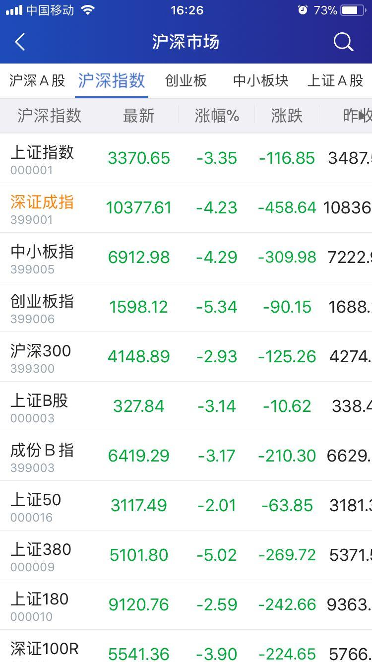 美股暴跌酿全球股灾，A股万千股民该怎么办？ - 知乎