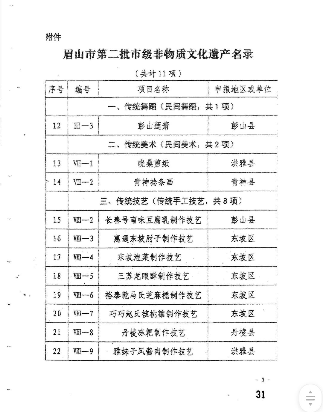 四川省眉山市非物质文化遗产名录 - 知乎