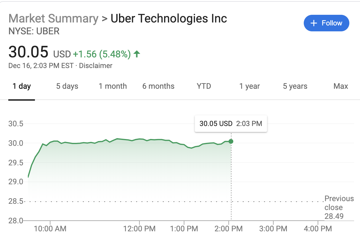 Uber创始人本月再抛3.5亿美元股票累计抛售已超21亿美元- 知乎