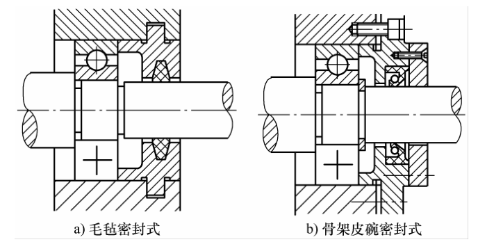 金属缠绕垫片密封原理图片