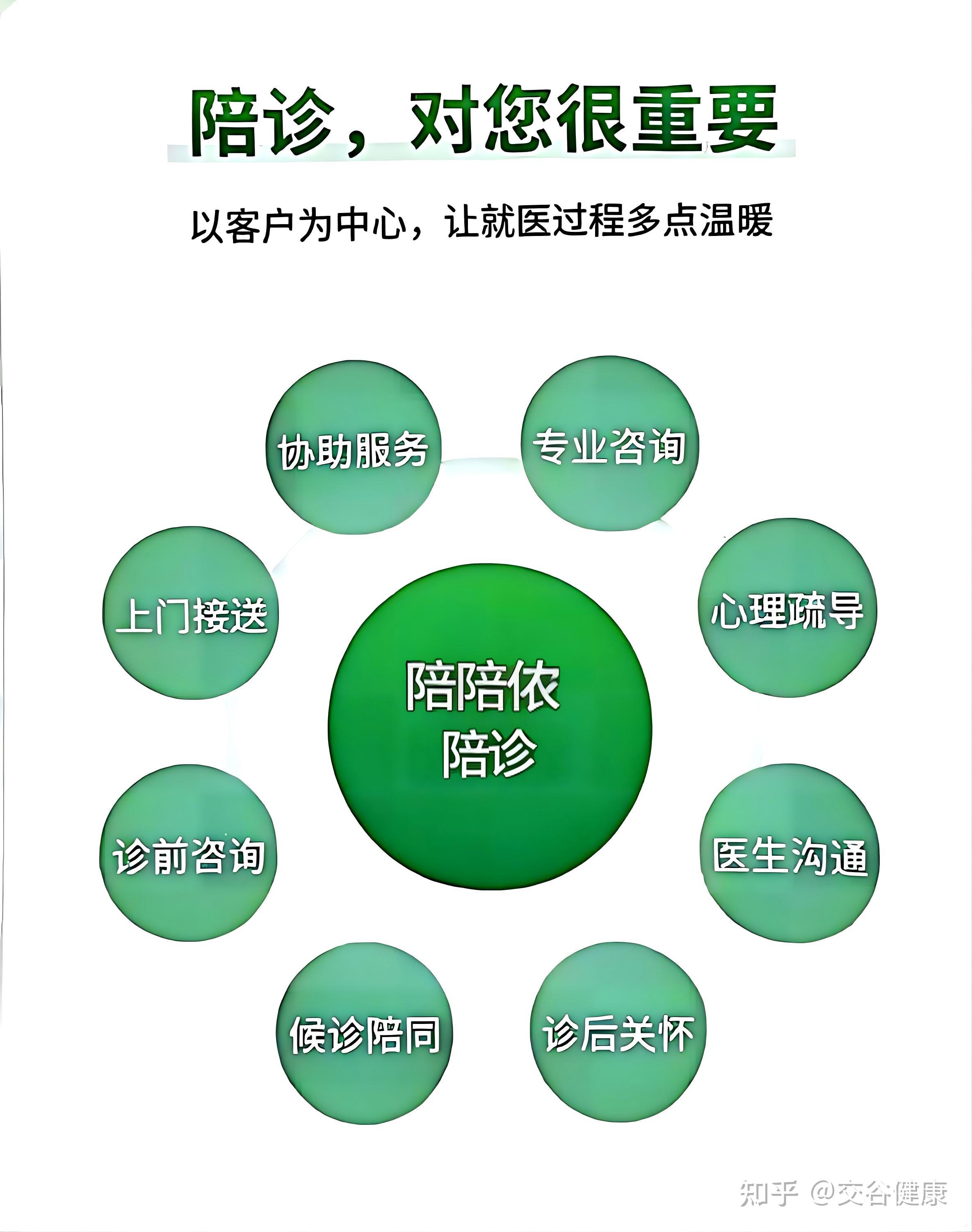 关于陪诊师的工作内容	医院跑腿收费标准顺义区专家预约挂号，只需要您的一个电话的信息