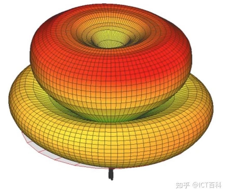 单极子天线和偶极子天线有什么区别？ - 知乎