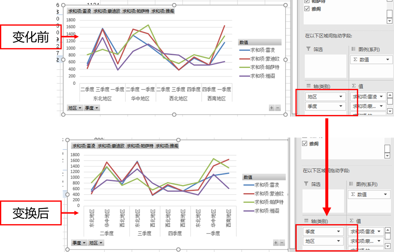 Excel图表数据分析方式:如何简单地制作数据透视图 - 知乎