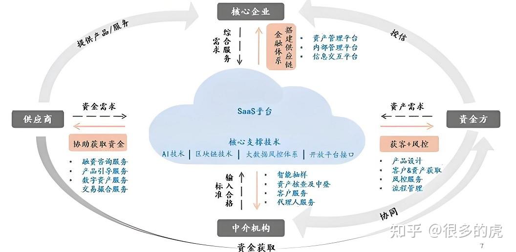 国家数据局 数据领域常用名词解释(第一批)“数据流通” 解读 - 知乎