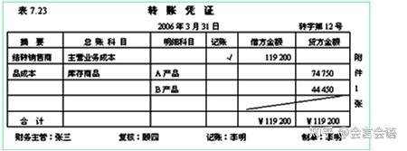 会计凭证知识大全! - 知乎