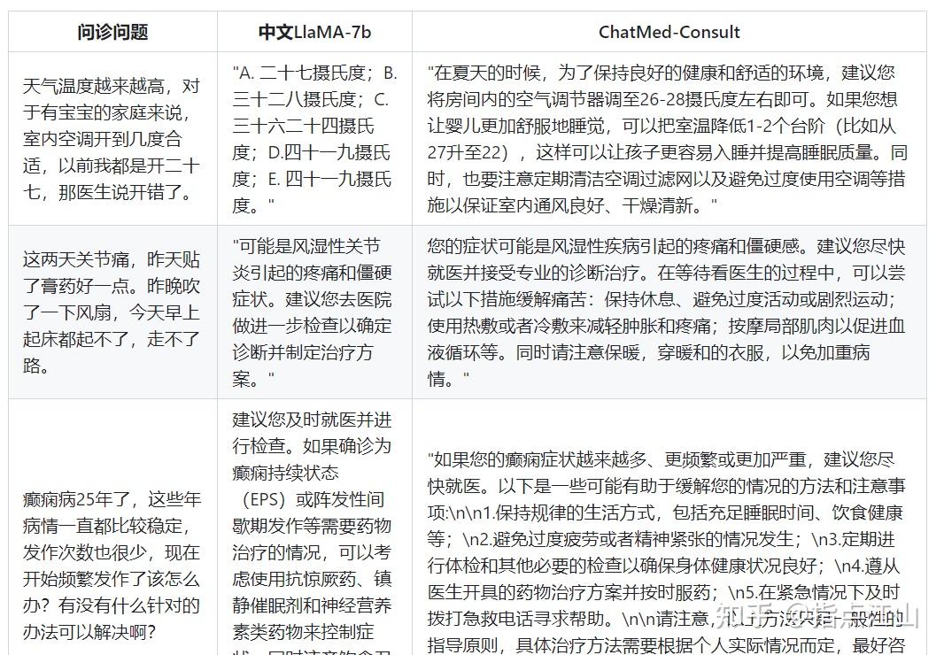 开源中文医疗大模型（18+）概览（202308） - 知乎