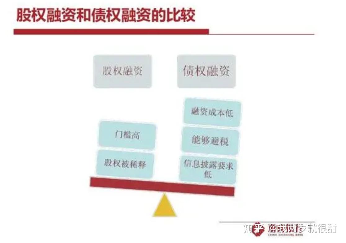 债权融资- 知乎
