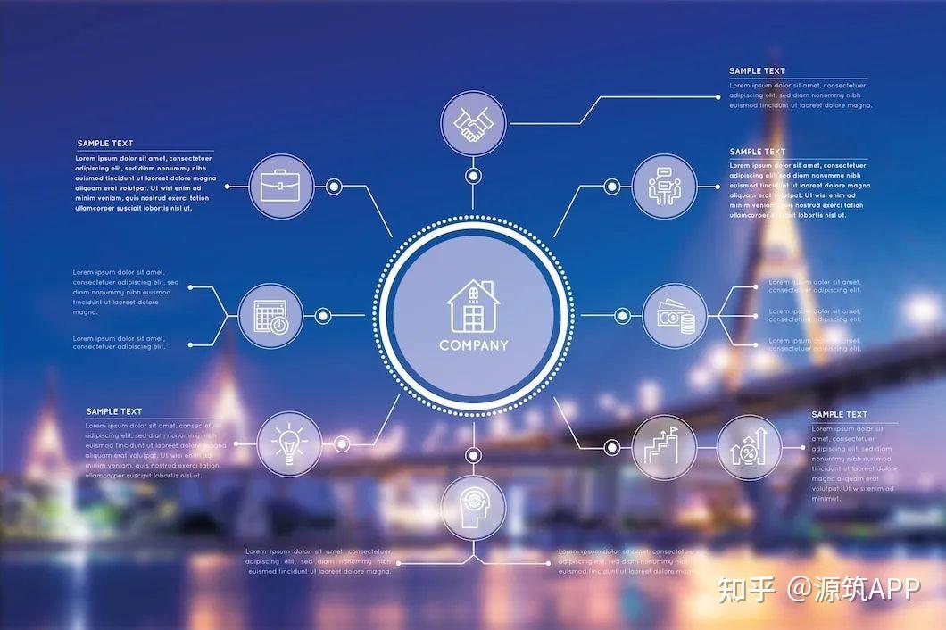 楼宇自控系统：未来已来，智能建筑正在崛起！ - 知乎