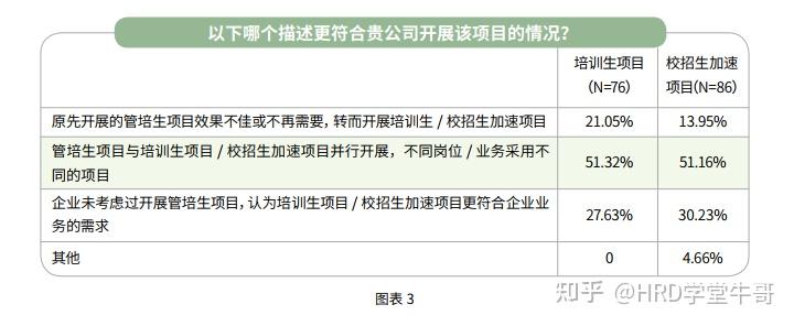 校招培养新思考：管培生、培训生、校招生加速项目 - 知乎