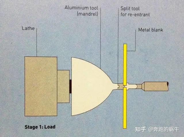 机械类&机械加工——旋压工艺 - 知乎