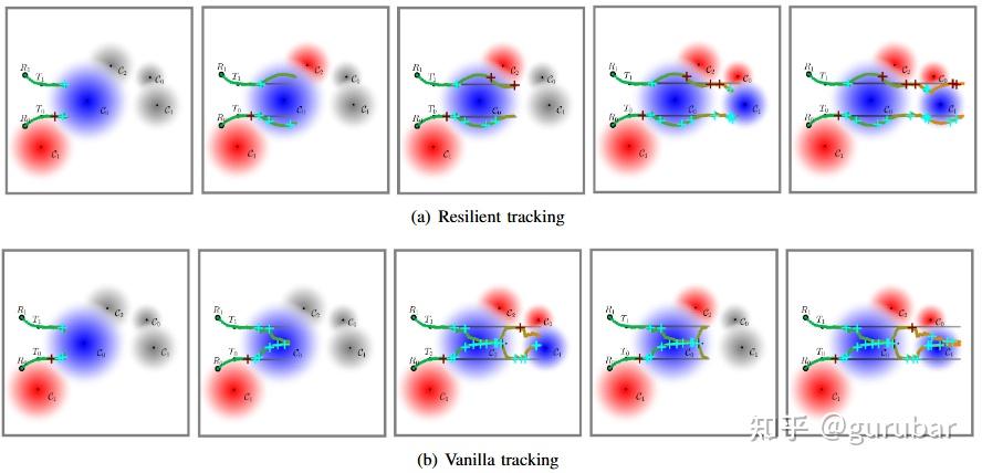 Snapshot of two robots tracking two targets with three sensing and two communication danger zone