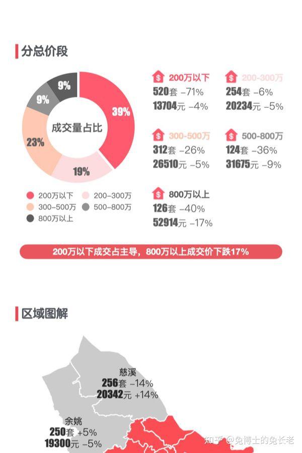 宁波2025年7月新房行情解读 - 知乎