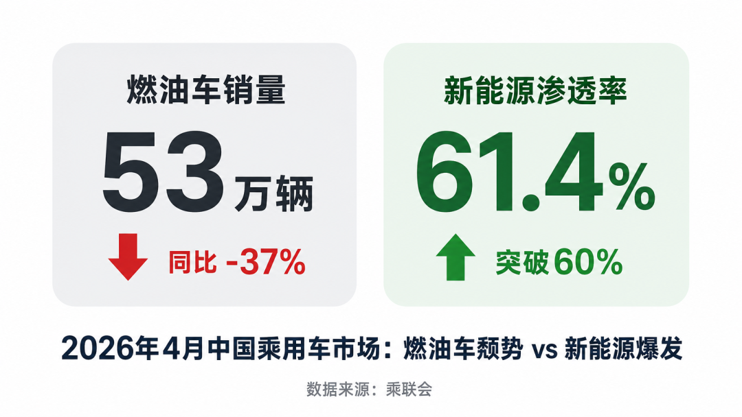 曾经月销十几万,现在一个月卖不到5千辆:日系车的“黄金时代”,结束了
