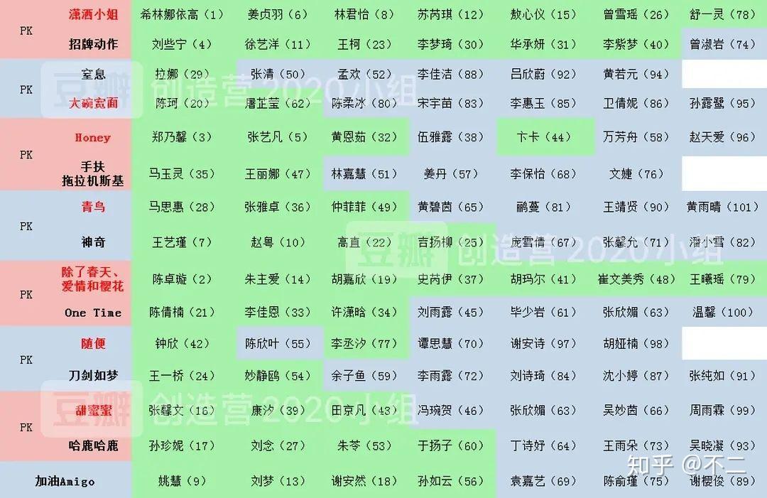 预测一下创造营3的出道名单? - 知乎