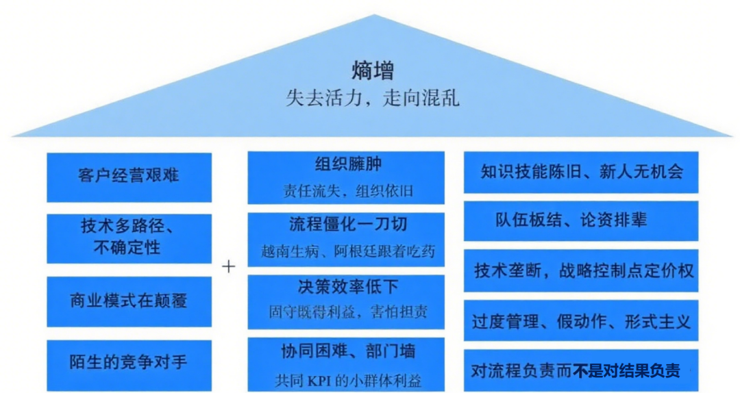 华为如何用熵减法则改写竞争格局? - 知乎