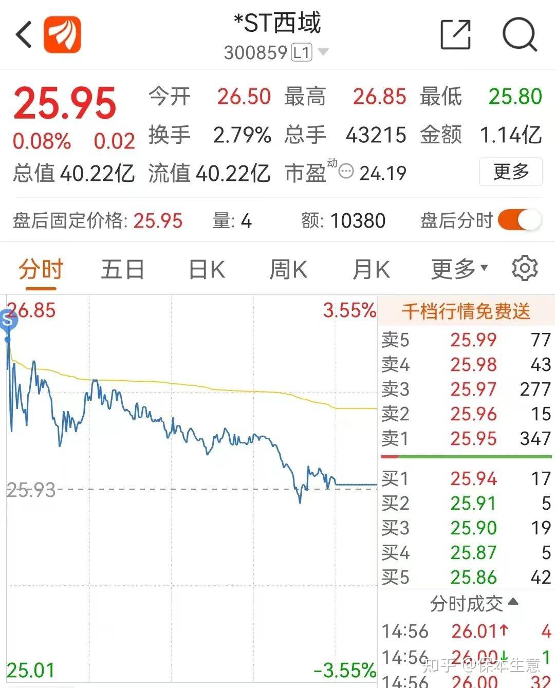 股票分析300859