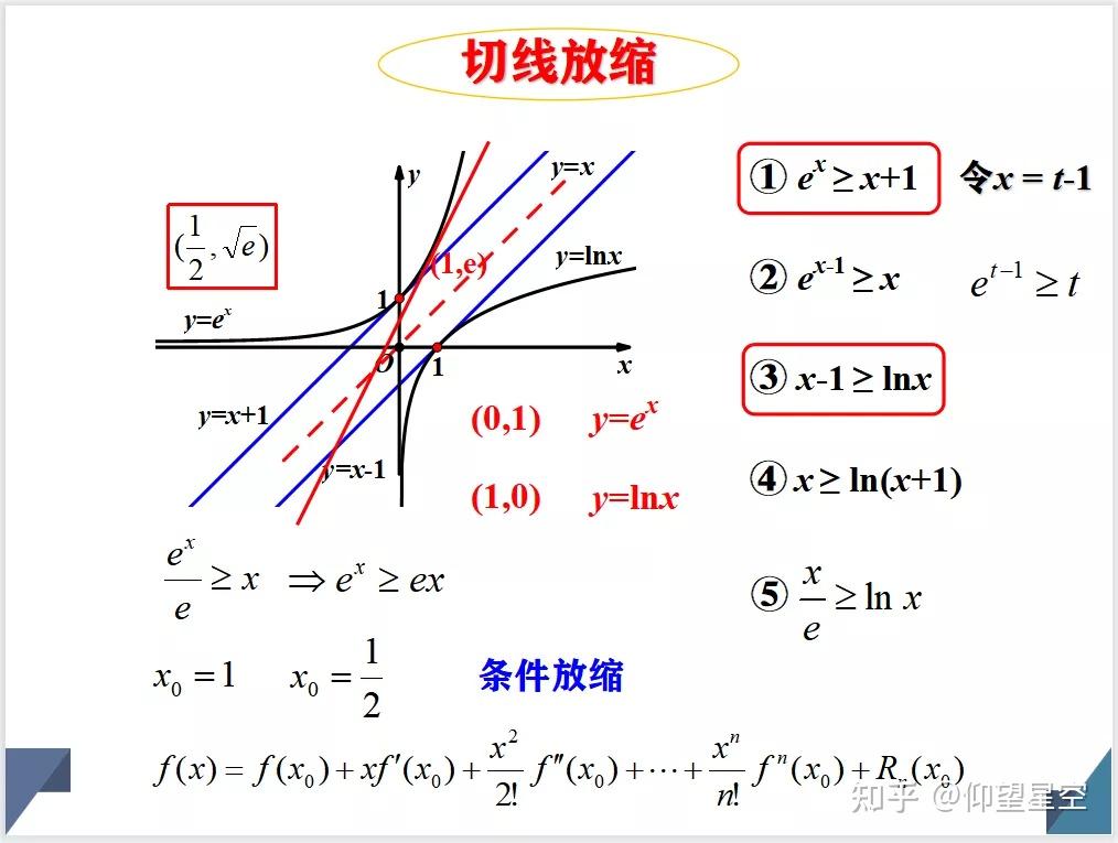 导数专题：切线放缩 - 知乎