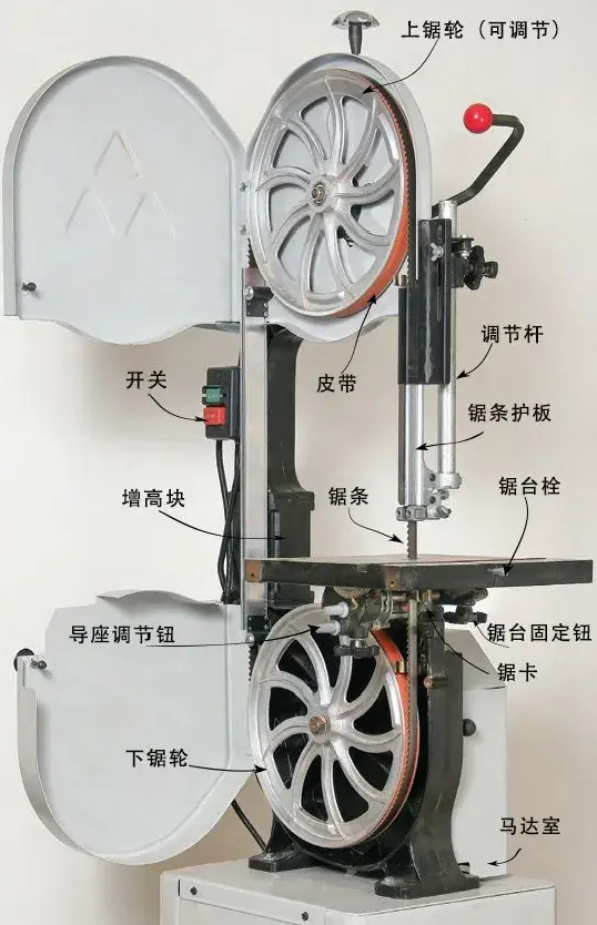 30年带锯使用经验!带锯调整,疑难全诊断! - 知乎