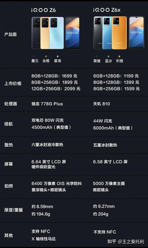iqoo z6,8 128g版本,双十一只要1599.