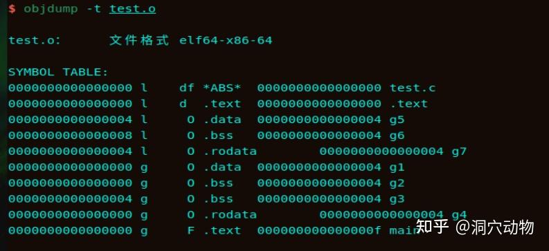 C 语言里 static 和 const 到底决定了什么？顺便讲清变量的存放位置 - 知乎
