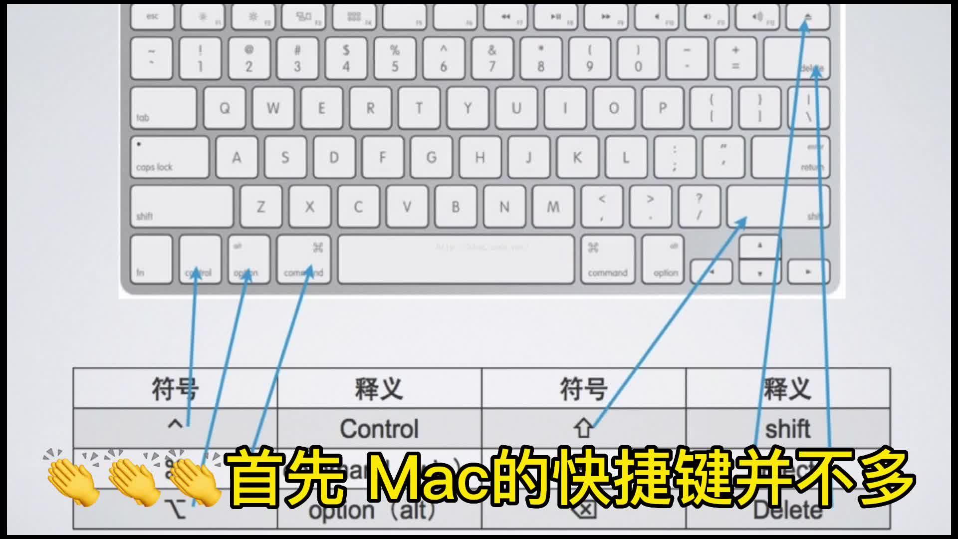 mac入门必备|最常用的快捷键 - 知乎