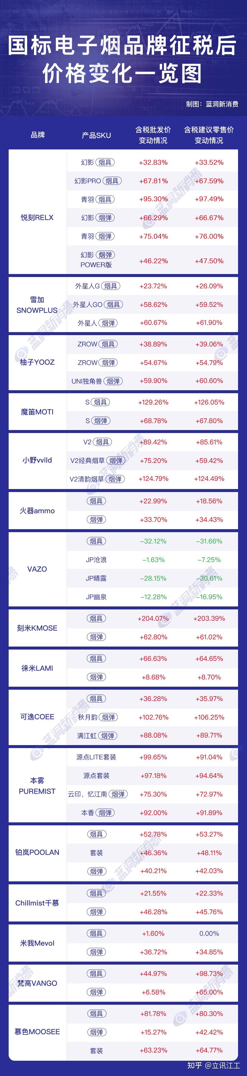 小野电子烟烟弹售价图片