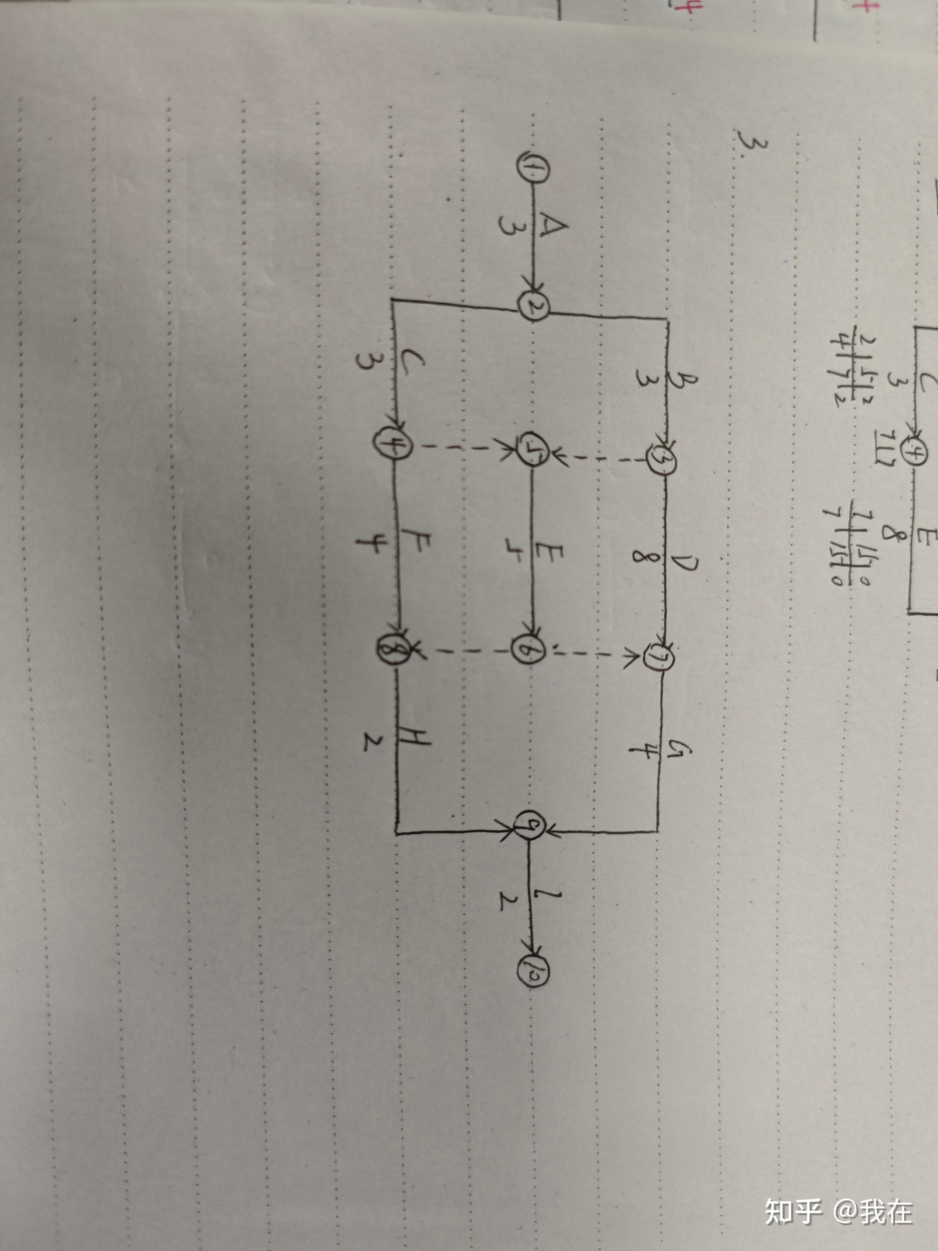 双代号网络图例题?