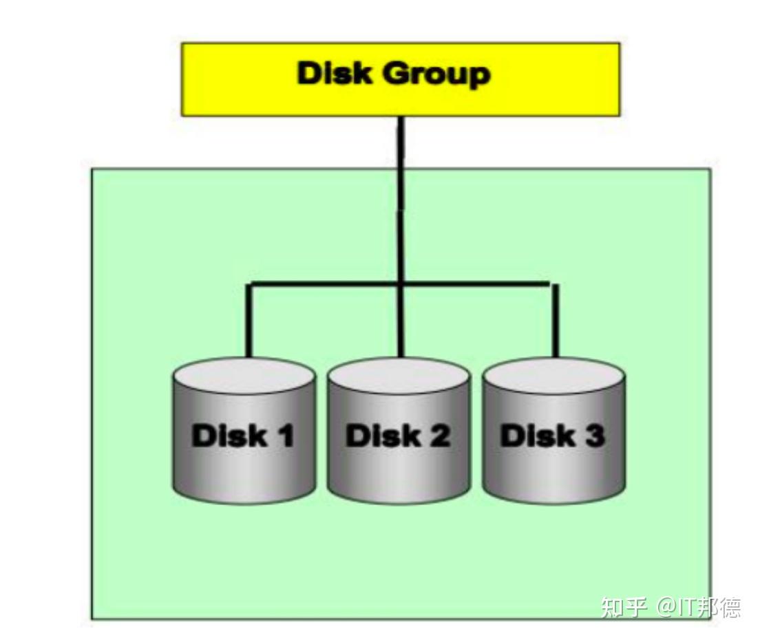 Oracle ASM管理竟然如此登峰造极 - 知乎