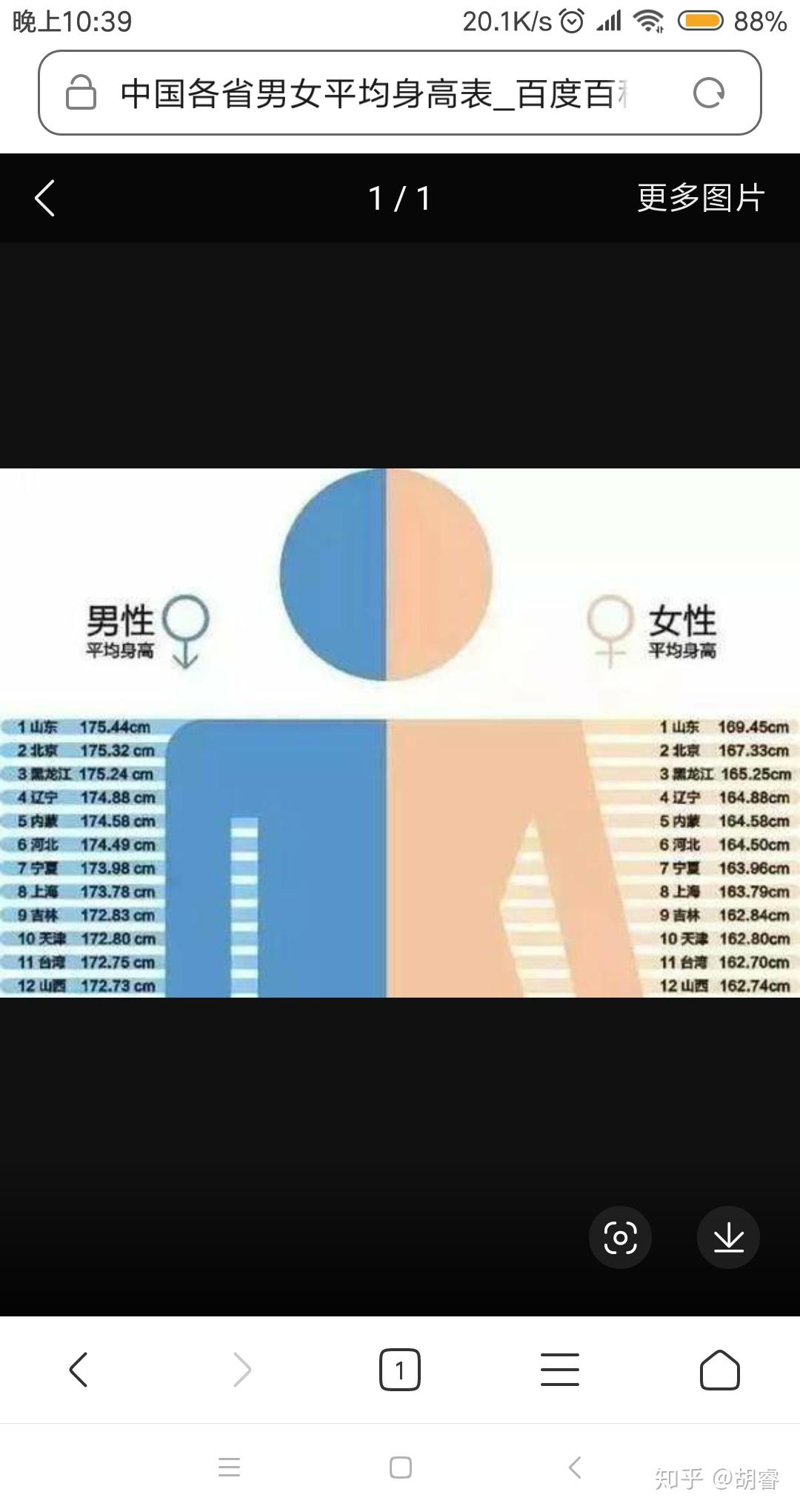 山东的女孩子平均身高大概多少啊?