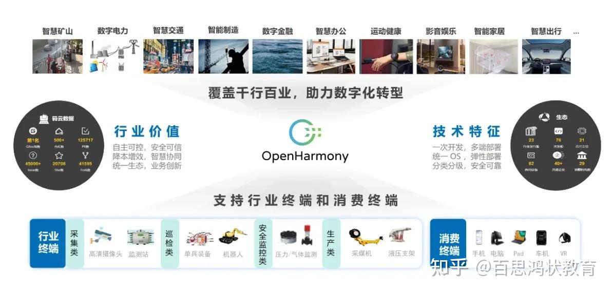 一文搞懂：OpenHarmony、HarmonyOS、HarmonyOS NEXT，差异何在？ - 知乎