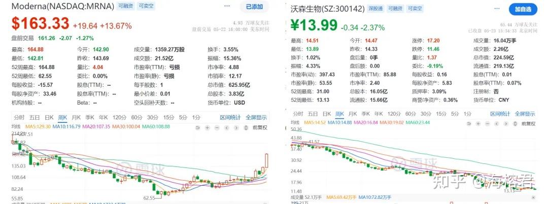 今天a股又跌了，为什么总是跌跌不休？散户如何操作？ - 知乎