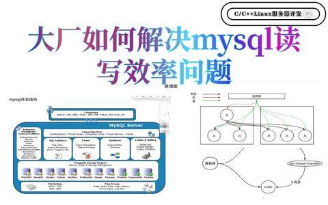 MySQL主备、主从、读写分离详解 - 知乎