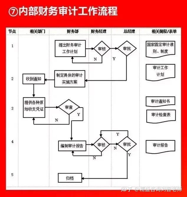 值得收藏的66张流程图,看看大企业都在做什么!全面清晰! - 知乎